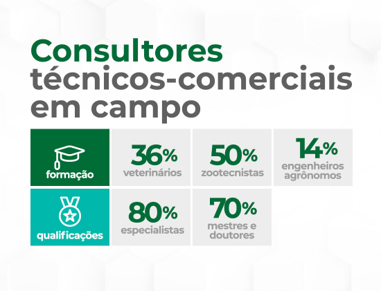 Agricultor com tablet em mãos conversa com outro agricultor no campo